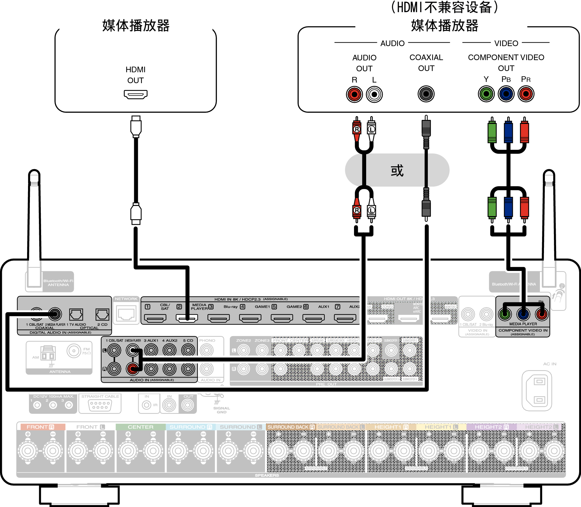 Conne MEDIA C40U